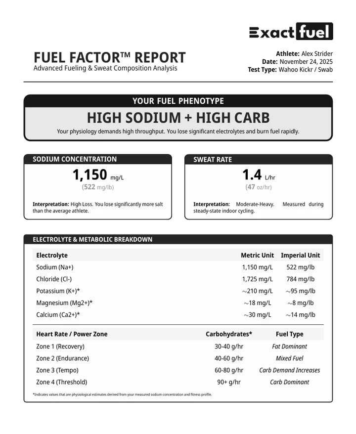 Sweat Test by Exact Fuel