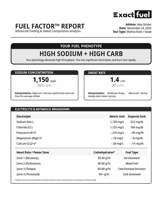 Sweat Test by Exact Fuel